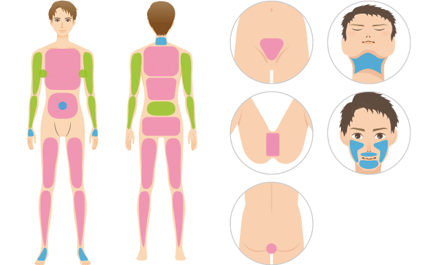 全身脱毛のサービス
