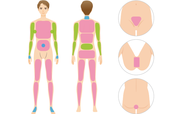 ボディ脱毛のサービス